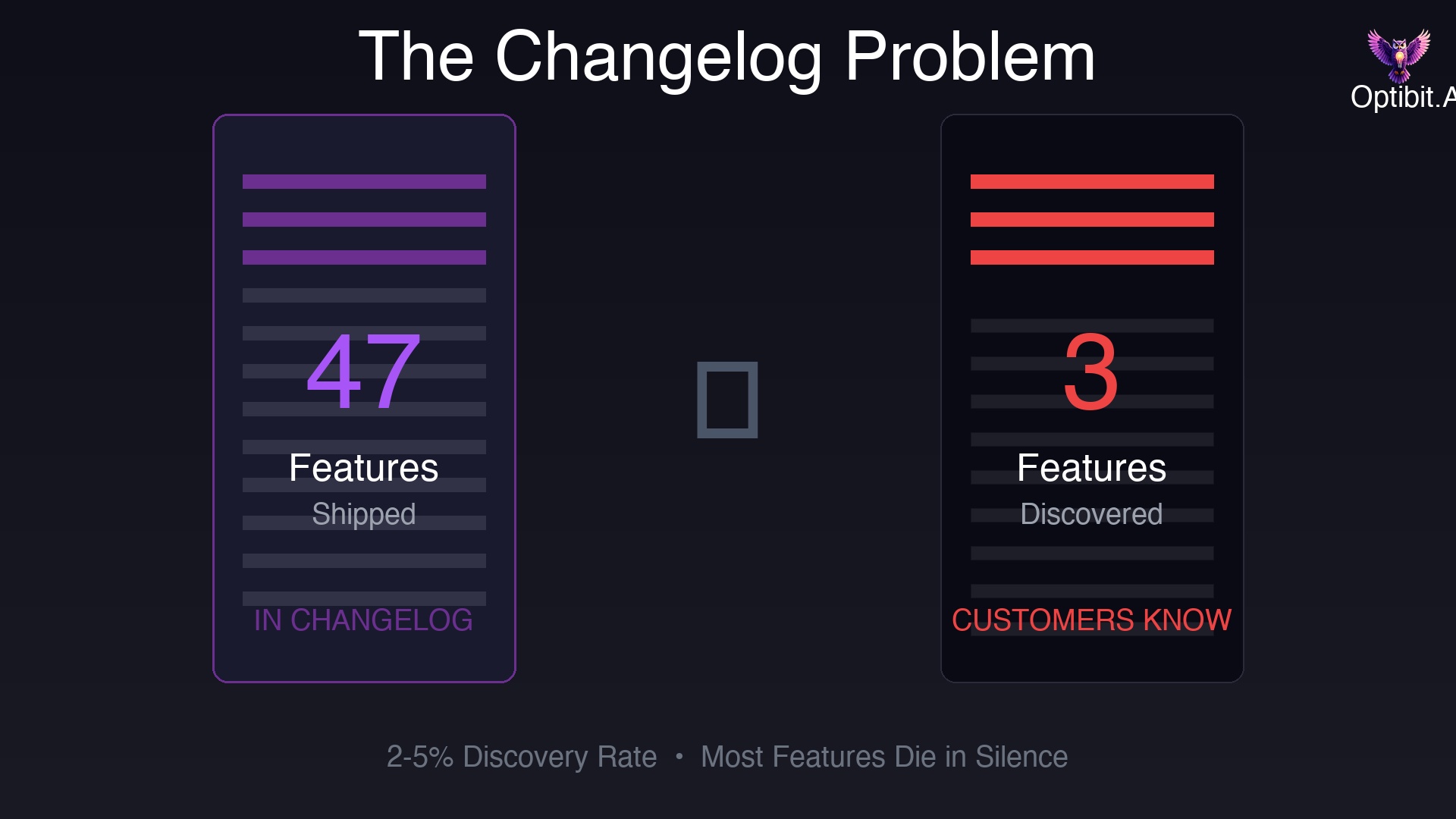 The Changelog No One Reads